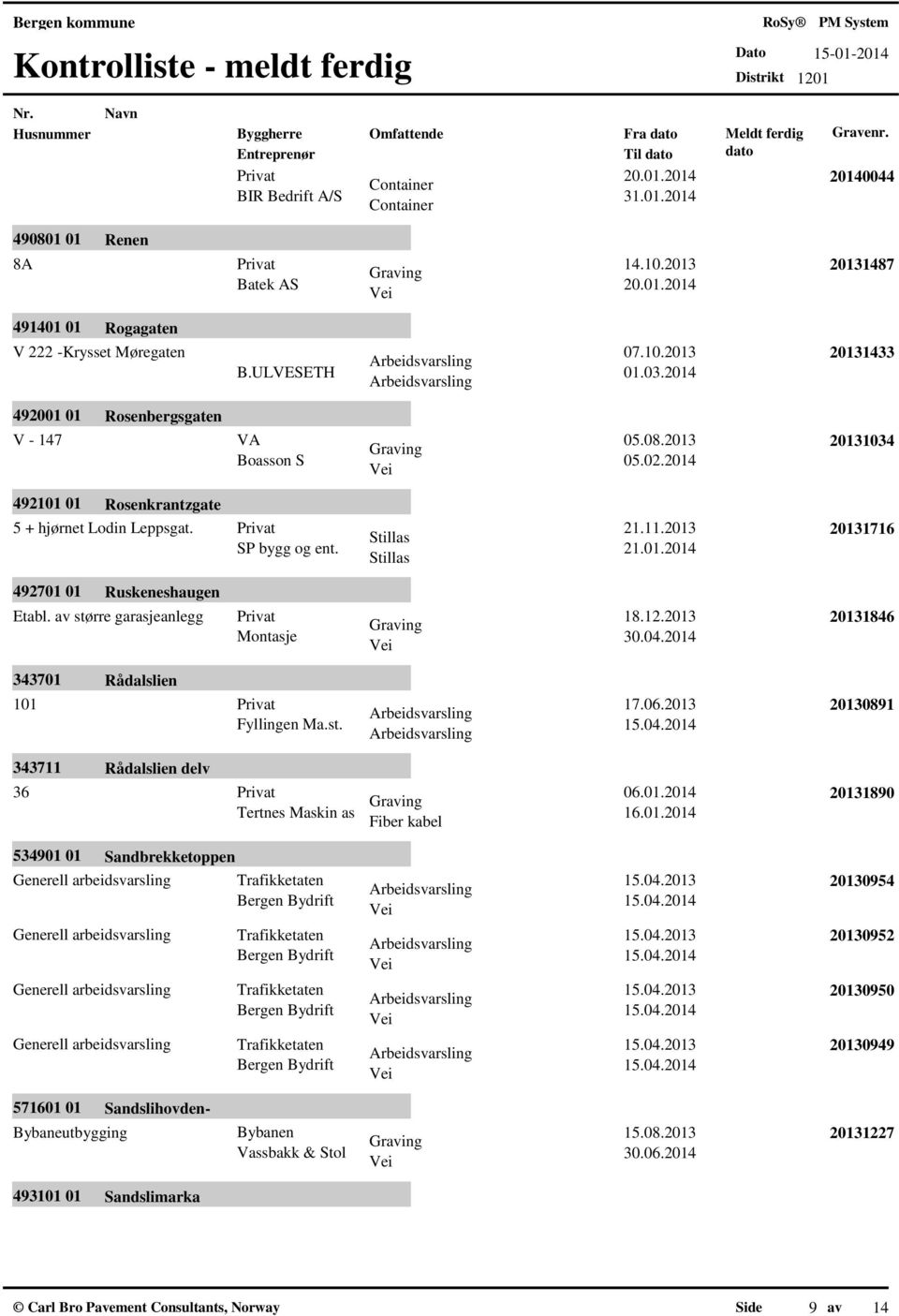 av større garasjeanlegg 343701 Rådalslien 101 343711 Rådalslien delv 36 Privat 21.11.2013 SP bygg og ent. 21.01.2014 18.12.2013 Montasje 30.04.2014 Kompagni Privat 17.06.2013 15.04.2014 Tertnes Maskin as 16.