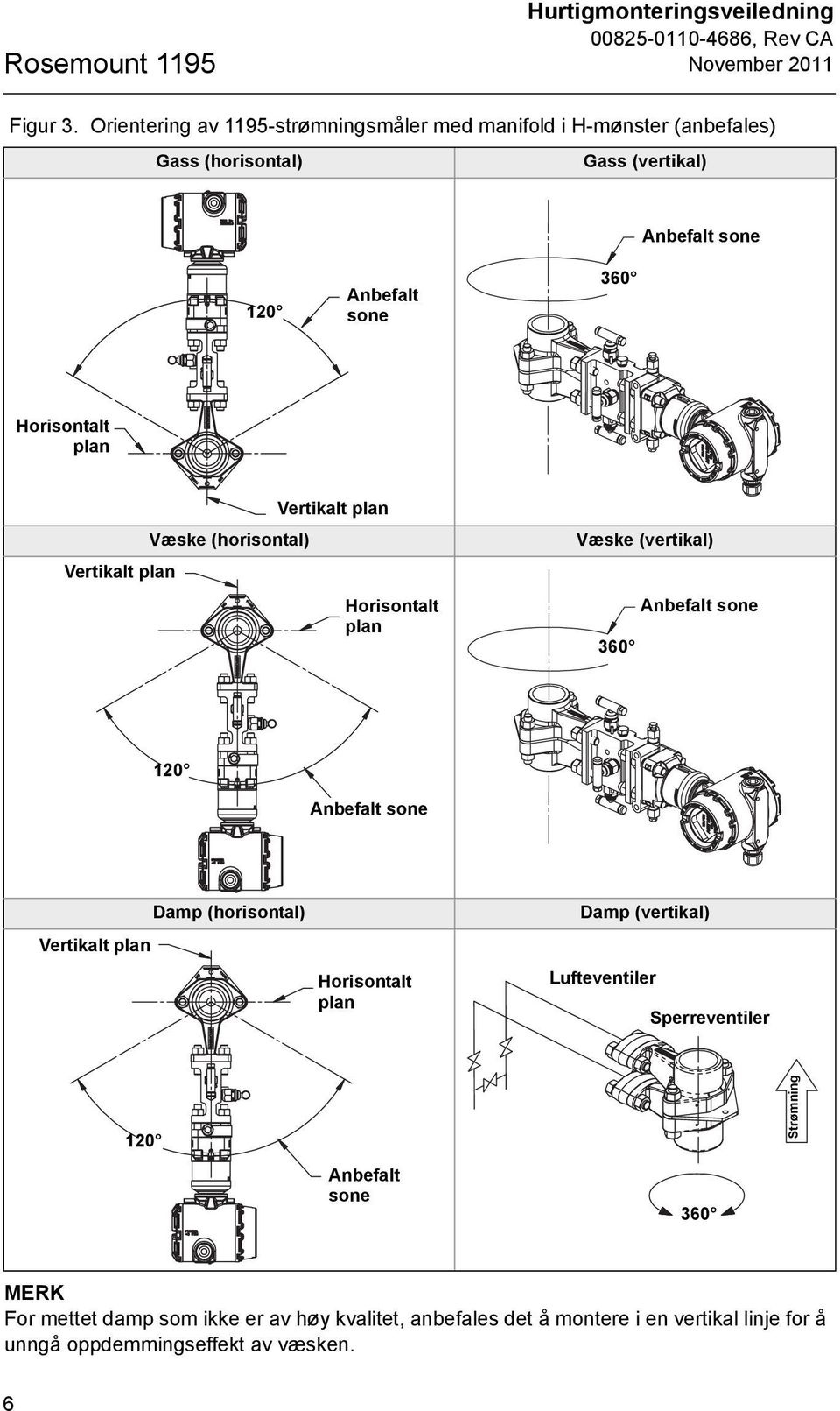 Horisontalt plan Vertikalt plan Vertikalt plan Væske (horisontal) Horisontalt plan Væske (vertikal) 360 Anbefalt sone 120 Anbefalt sone Vertikalt plan