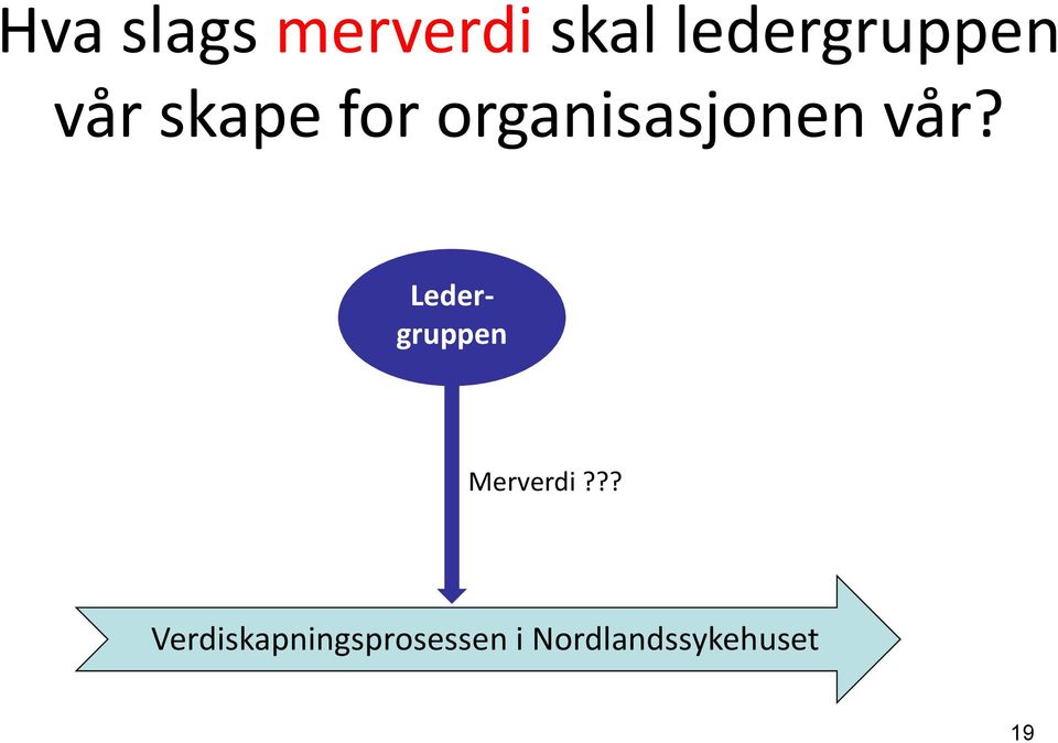 organisasjonen vår?