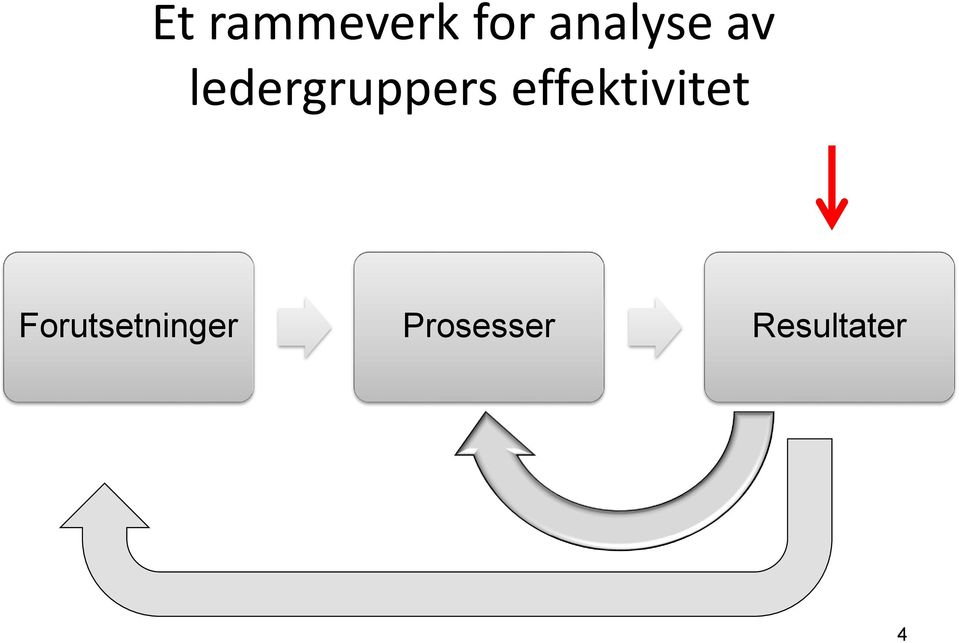 ledergruppers