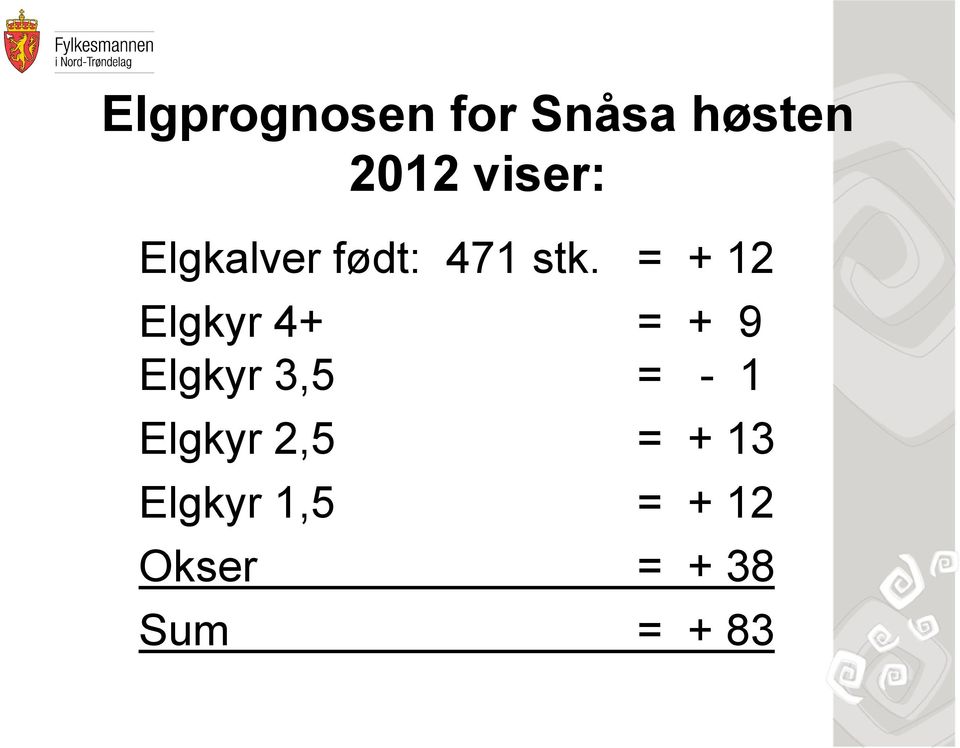 = + 12 Elgkyr 4+ = + 9 Elgkyr 3,5 = - 1