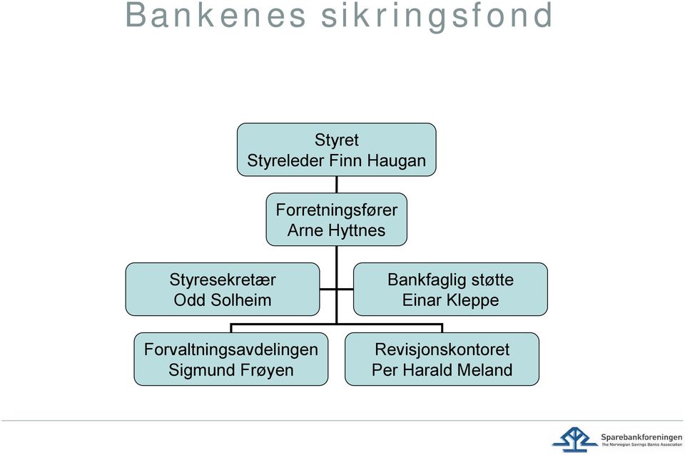 Solheim Bankfaglig støtte Einar Kleppe