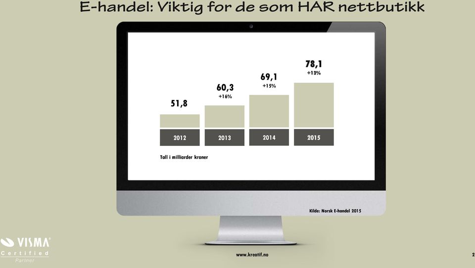 +13% 2012 2013 2014 2015 Tall i