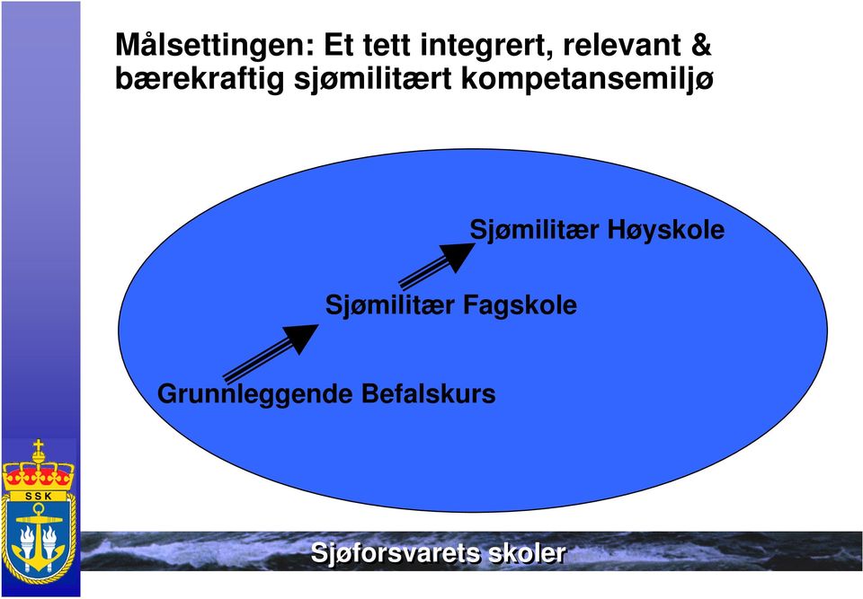 kompetansemiljø Sjømilitær Høyskole