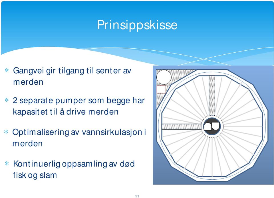 til å drive merden * Optimalisering av