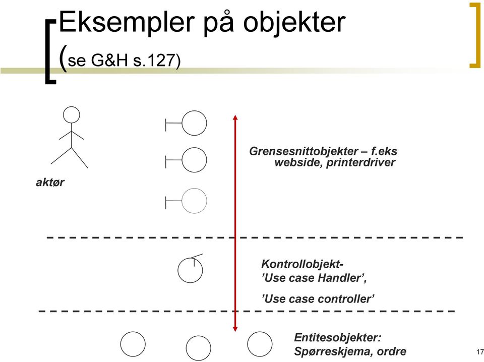 eks webside, printerdriver Kontrollobjekt- Use