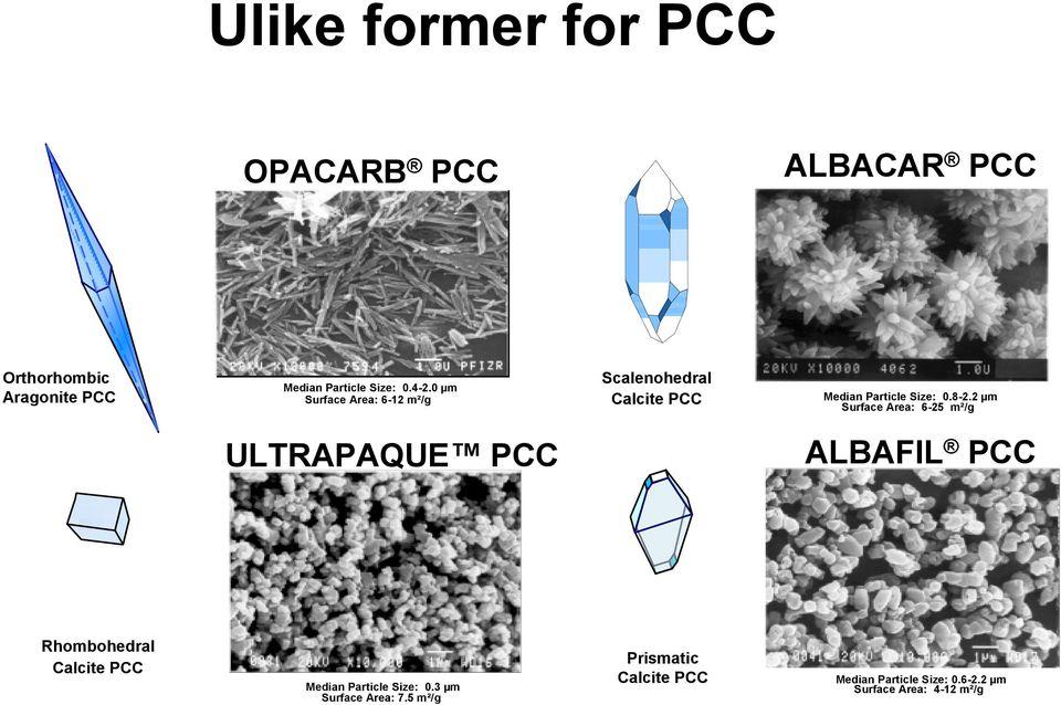 2 µm Surface Area: 6-25 m²/g ULTRAPAQUE PCC ALBAFIL PCC Rhombohedral Calcite PCC Median Particle