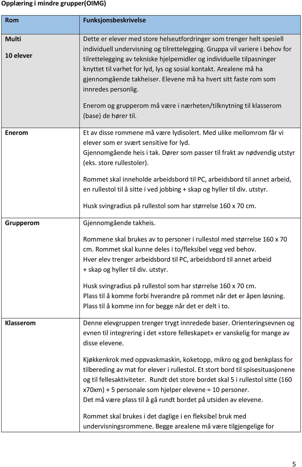 Elevene må ha hvert sitt faste rom som innredes personlig. Enerom og grupperom må være i nærheten/tilknytning til klasserom (base) de hører til. Enerom Et av disse rommene må være lydisolert.