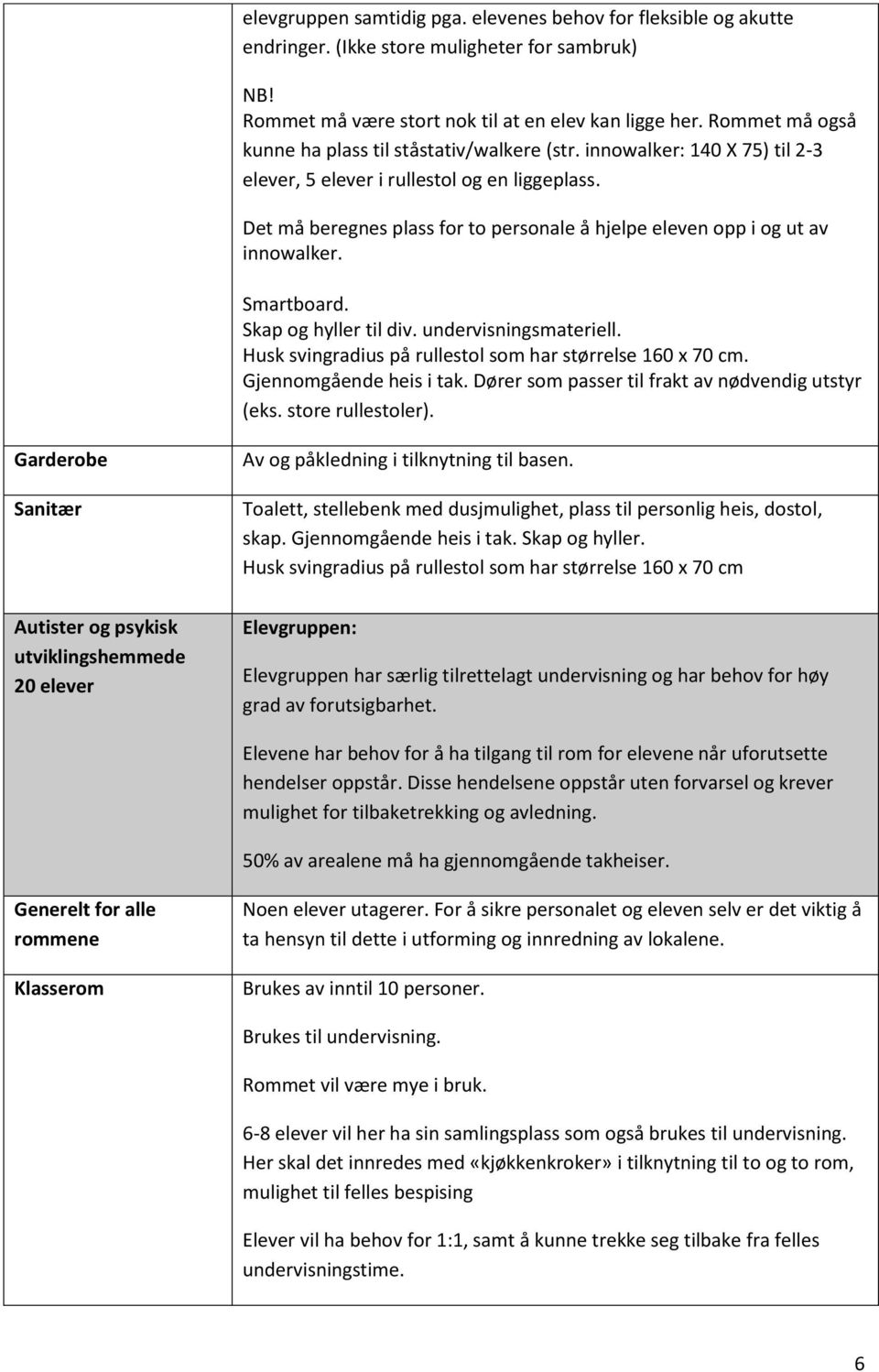 Det må beregnes plass for to personale å hjelpe eleven opp i og ut av innowalker. Smartboard. Skap og hyller til div. undervisningsmateriell.