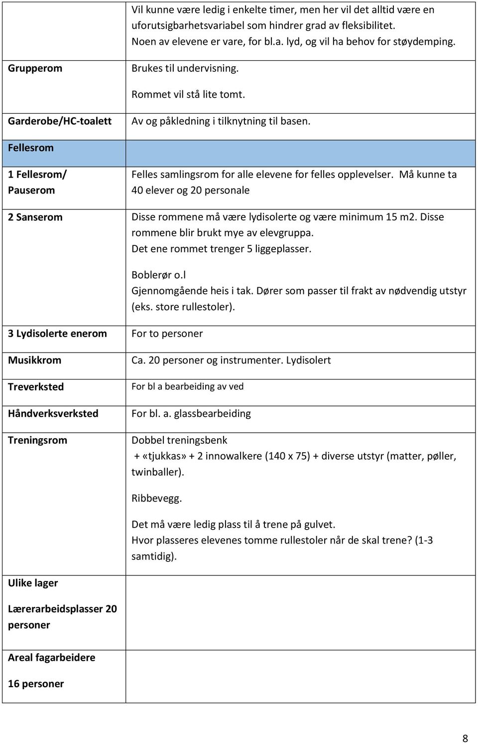 Fellesrom 1 Fellesrom/ Pauserom Felles samlingsrom for alle elevene for felles opplevelser. Må kunne ta 40 elever og 20 personale 2 Sanserom Disse rommene må være lydisolerte og være minimum 15 m2.