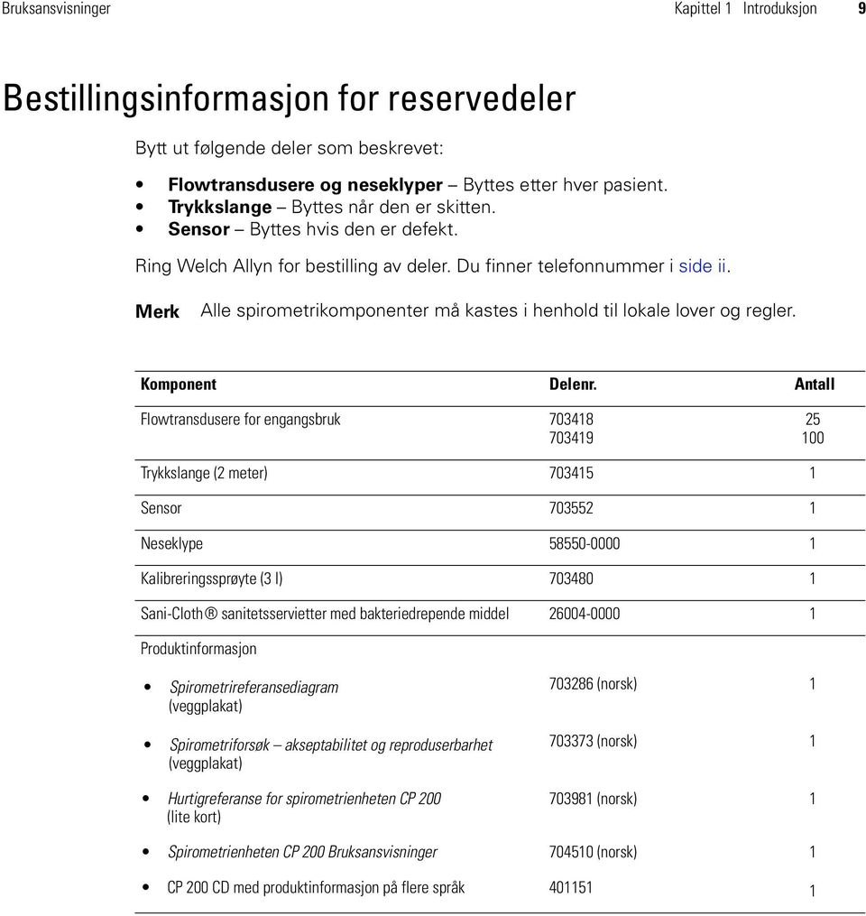 Merk Alle spirometrikomponenter må kastes i henhold til lokale lover og regler. Komponent Delenr.