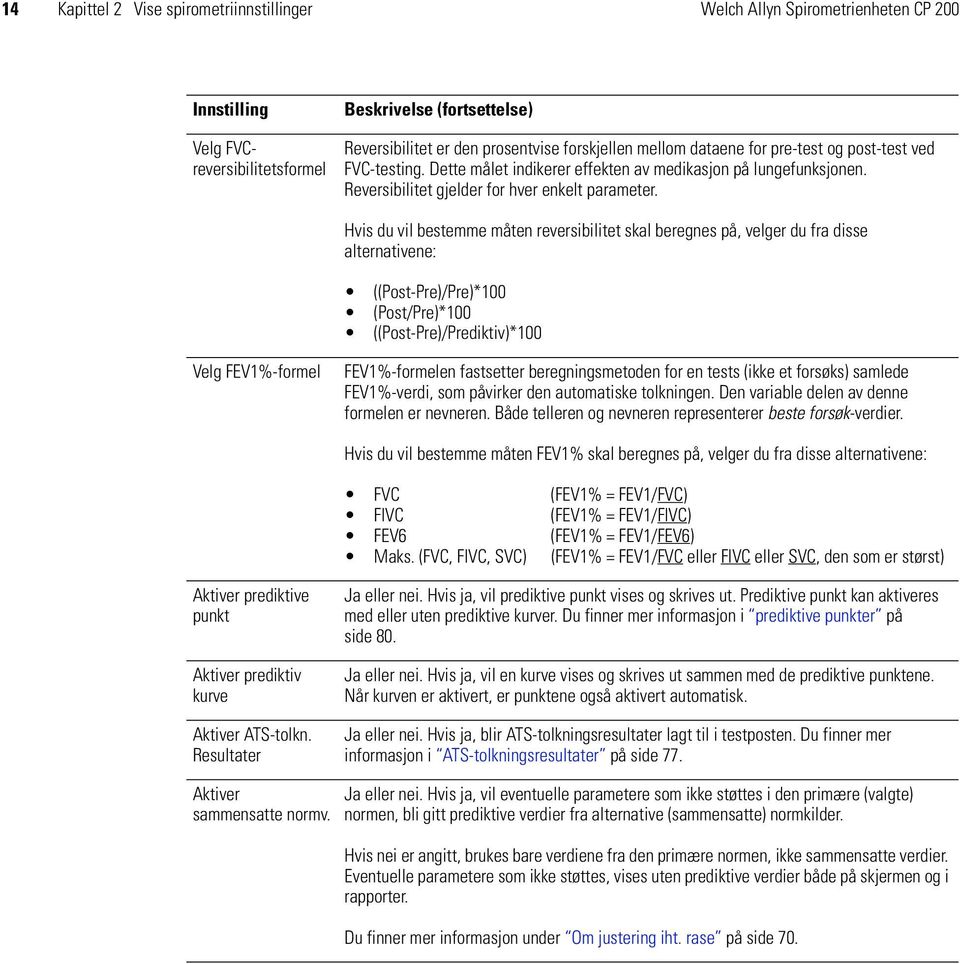 Hvis du vil bestemme måten reversibilitet skal beregnes på, velger du fra disse alternativene: ((Post-Pre)/Pre)*100 (Post/Pre)*100 ((Post-Pre)/Prediktiv)*100 Velg FEV1%-formel FEV1%-formelen