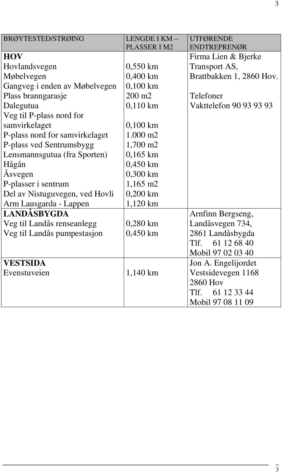 pumpestasjon VESTSIDA Evenstuveien 0,550 km 0,400 km 200 m2 0,110 km 1.