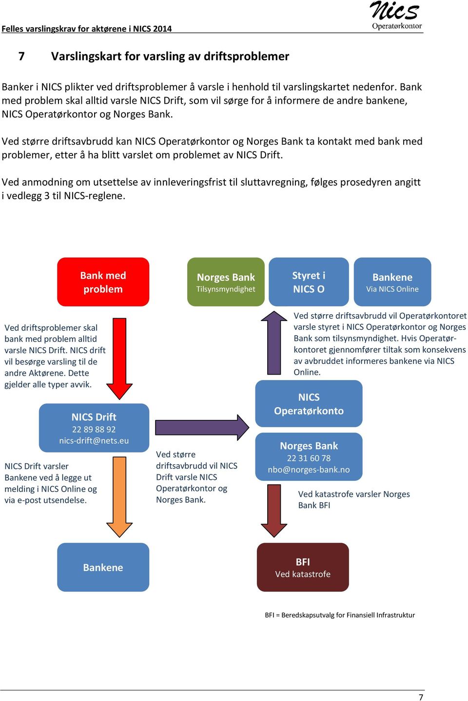 Ved større driftsavbrudd kan NICS Operatørkontor og Norges Bank ta kontakt med bank med problemer, etter å ha blitt varslet om problemet av NICS Drift.