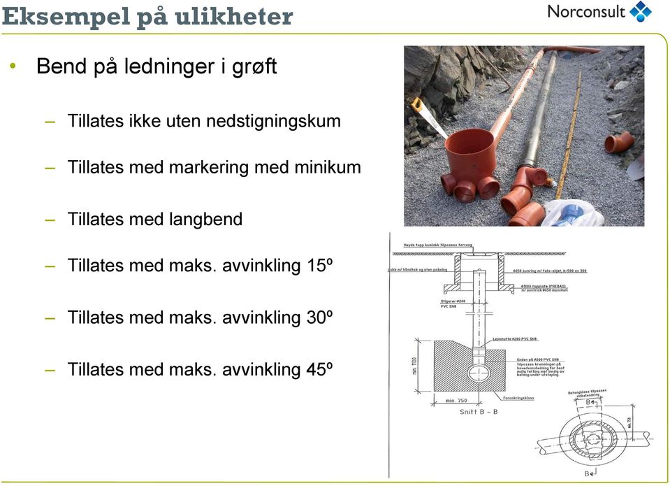 Tillates med langbend Tillates med maks.