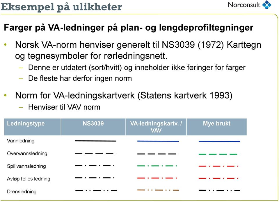 Denne er utdatert (sort/hvitt) og inneholder ikke føringer for farger De fleste har derfor ingen norm Norm for