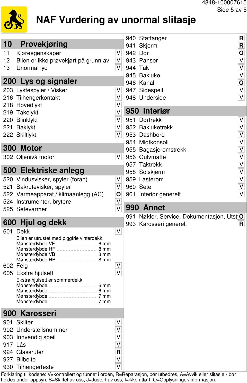 Bakrutevisker, spyler V 522 Varmeapparat / klimaanlegg (AC) O 524 Instrumenter, brytere V 525 Setevarmer V 600 Hjul og dekk 601 Dekk V Bilen er utrustet med piggfrie vinterdekk.