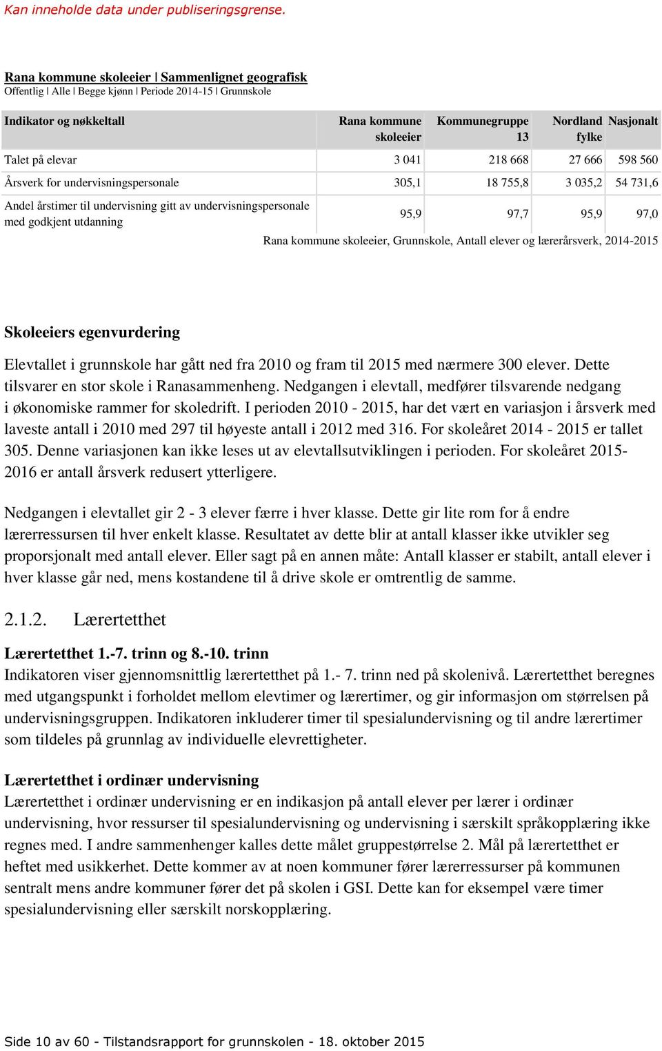 95,9 97,0 Rana kommune skoleeier, Grunnskole, Antall elever og lærerårsverk, 2014-2015 Skoleeiers egenvurdering Elevtallet i grunnskole har gått ned fra 2010 og fram til 2015 med nærmere 300 elever.