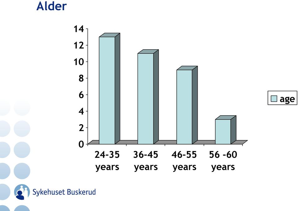 years 36-45 years