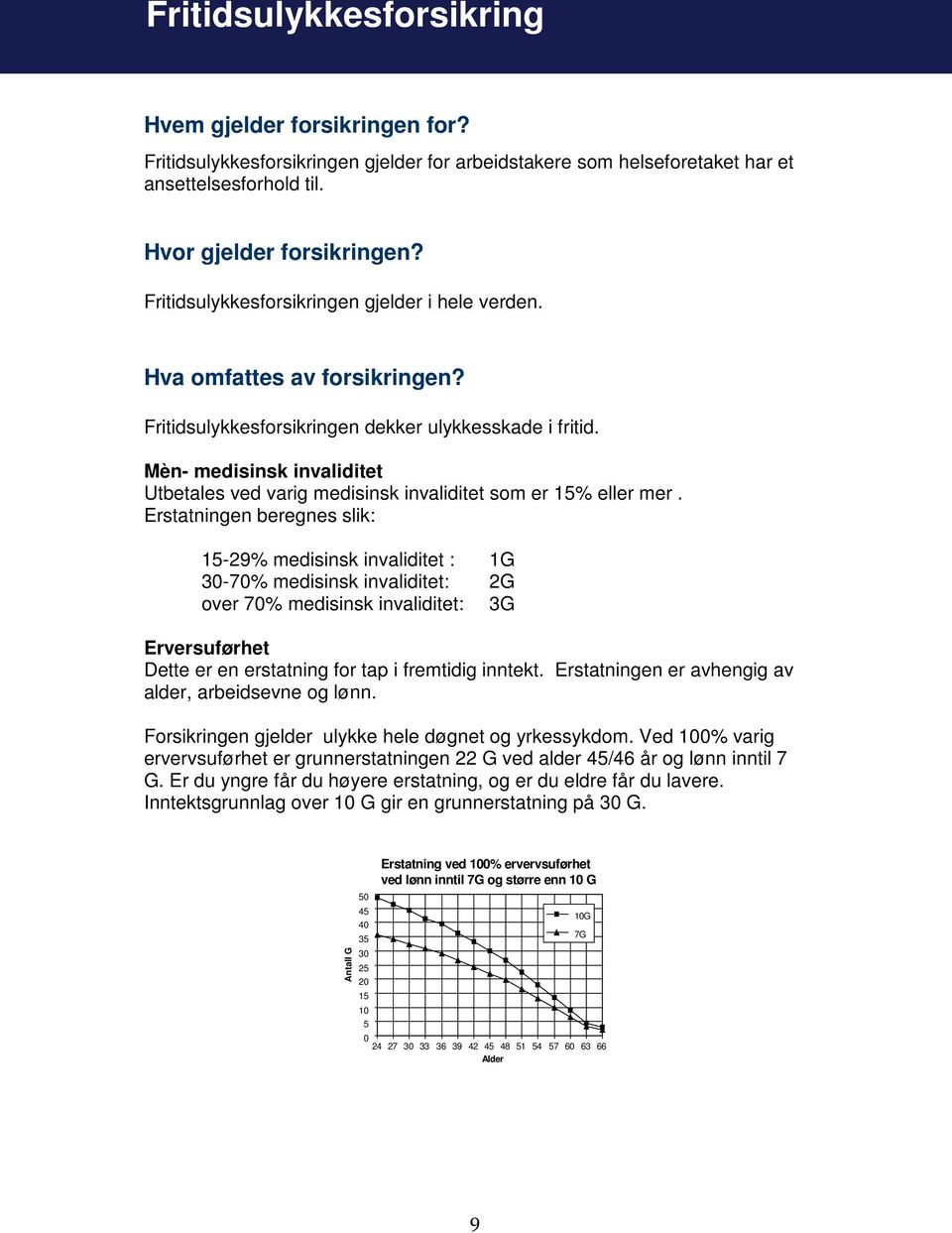 Mèn- medisinsk invaliditet Utbetales ved varig medisinsk invaliditet som er 15% eller mer.