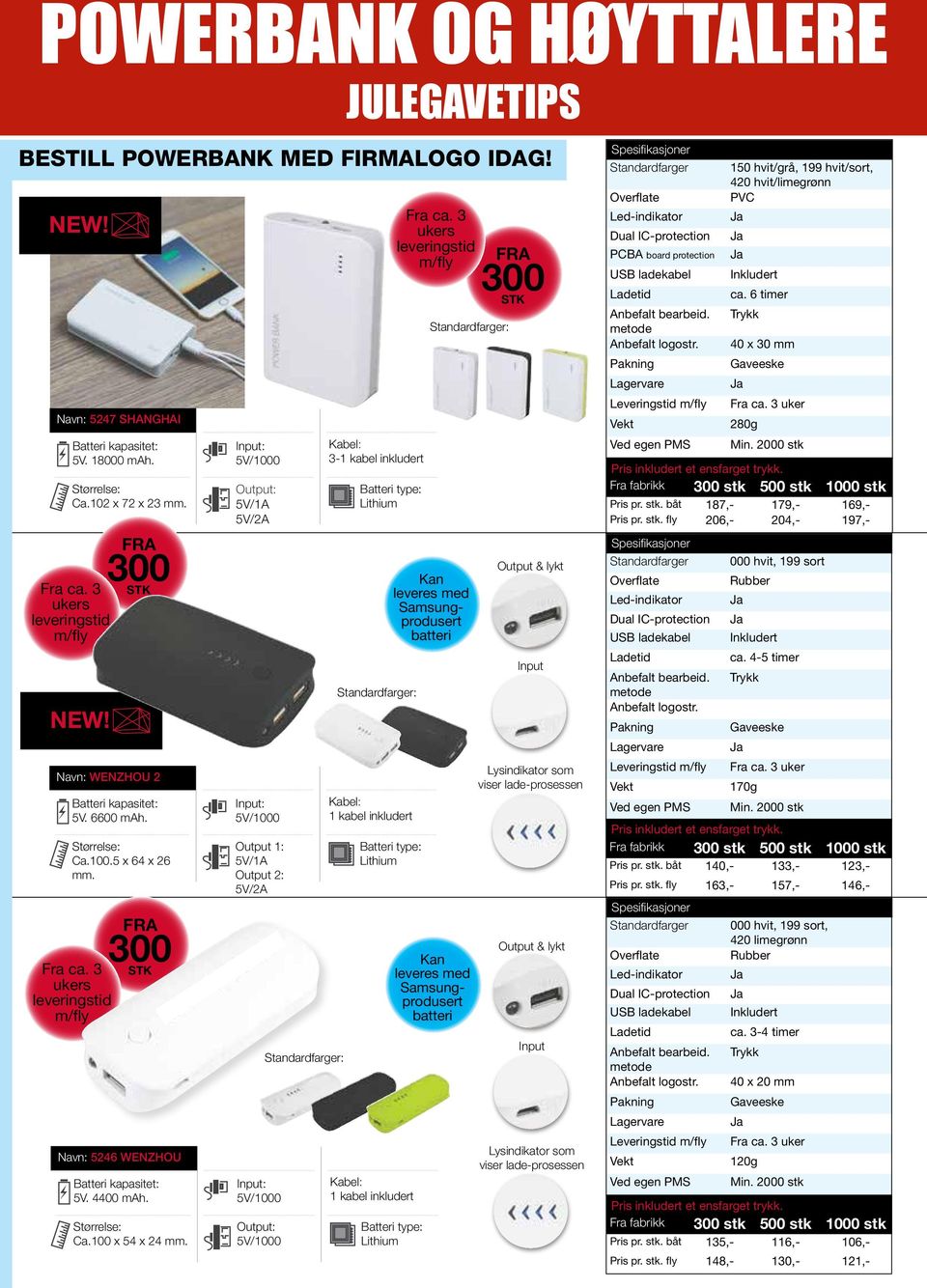 5V/1A 5V/2A Output 1: 5V/1A Output 2: 5V/2A JULEGAVETIPS 3- Kan leveres med Samsungprodusert batteri Kan leveres med Samsungprodusert batteri Output & lykt Input Lysindikator som viser lade-prosessen