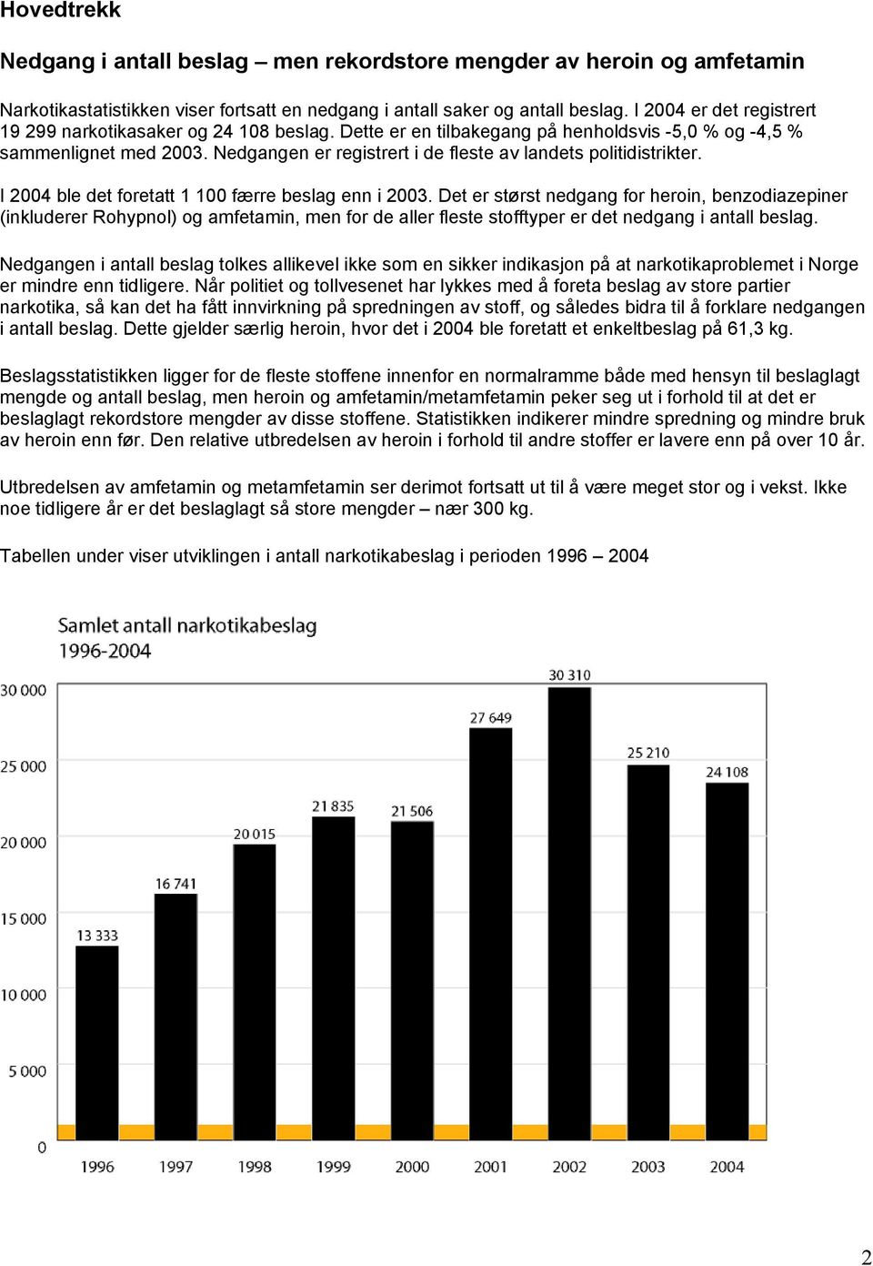 Nedgangen er registrert i de fleste av landets politidistrikter. I 2004 ble det foretatt 1 100 færre beslag enn i 2003.