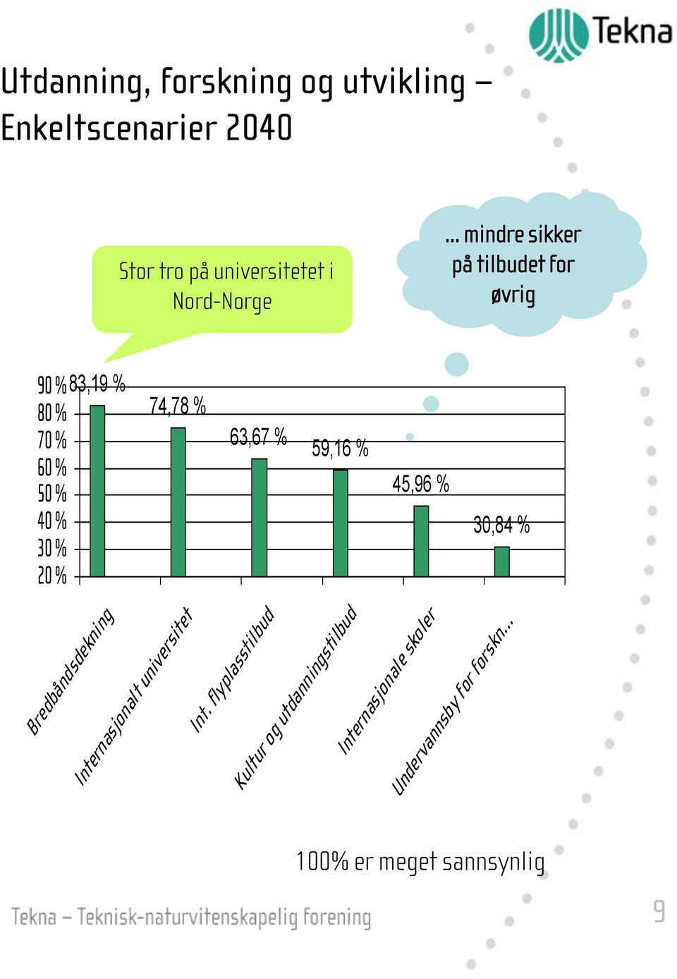 Bredbåndsdekning Internasjonalt universitet 63,67 % 59,16 % Int.