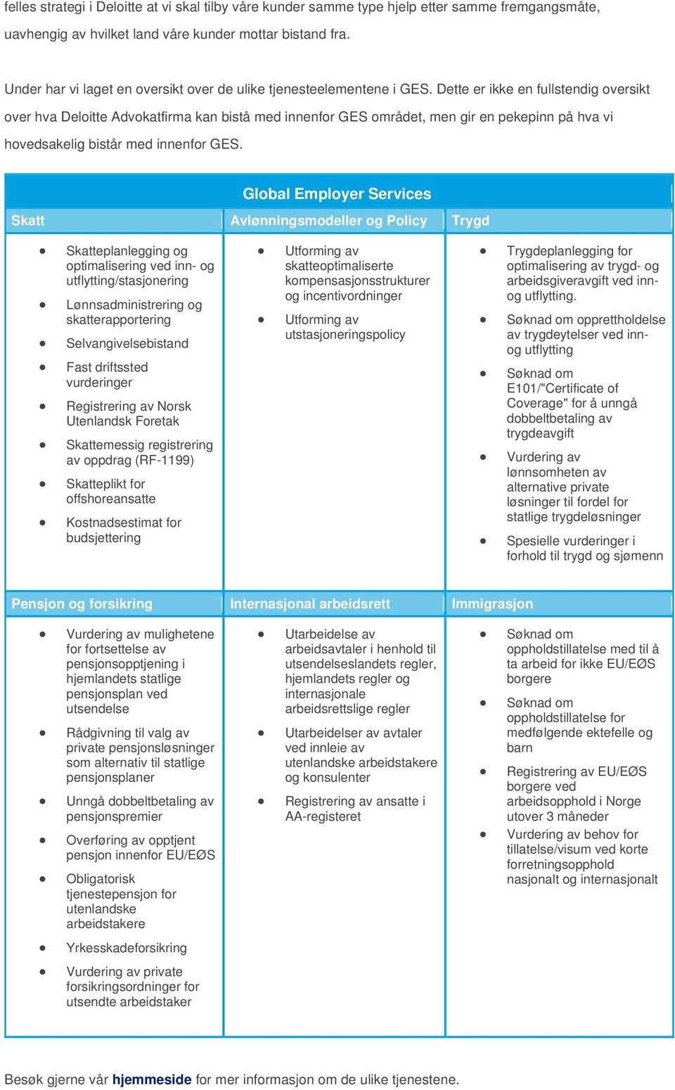 Dette er ikke en fullstendig oversikt over hva Deloitte Advokatfirma kan bistå med innenfor GES området, men gir en pekepinn på hva vi hovedsakelig bistår med innenfor GES.