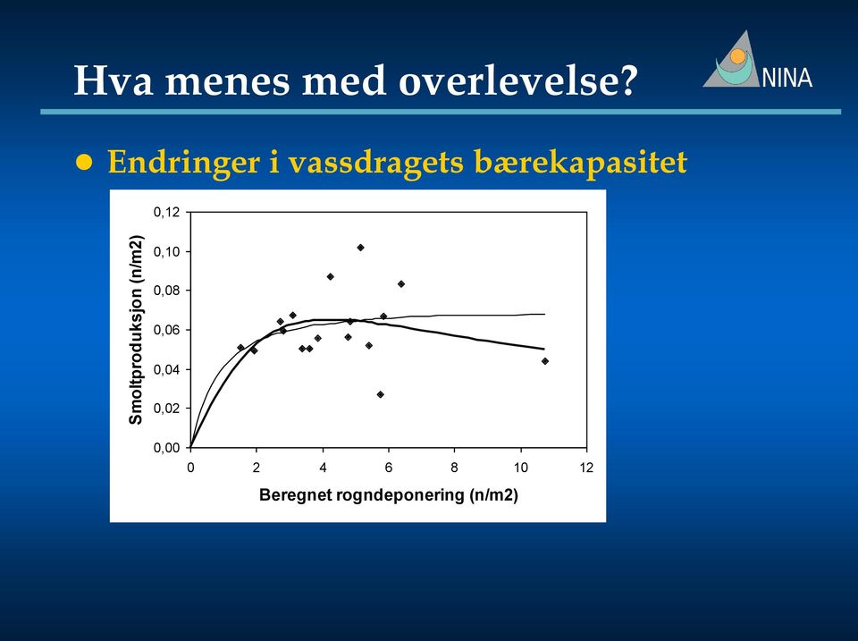 Endringer i vassdragets