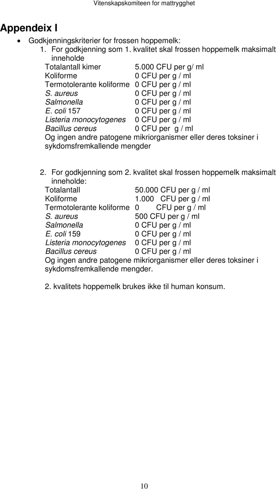 coli 157 0 CFU per g / ml Listeria monocytogenes 0 CFU per g / ml Bacillus cereus 0 CFU per g / ml Og ingen andre patogene mikriorganismer eller deres toksiner i sykdomsfremkallende mengder 2.