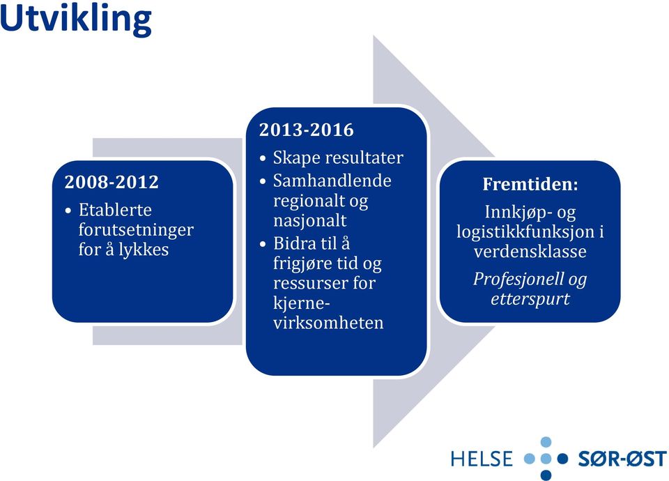 Bidra til å frigjøre tid og ressurser for kjernevirksomheten