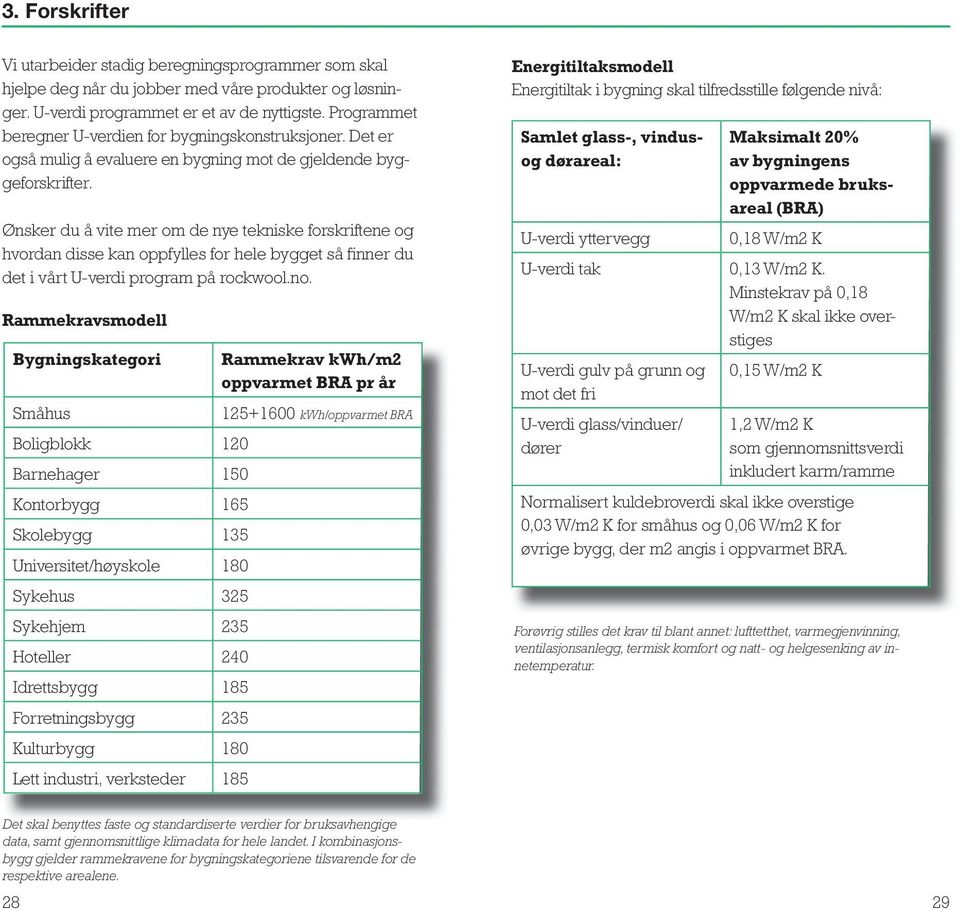 Ønsker du å vite mer om de nye tekniske forskriftene og hvordan disse kan oppfylles for hele bygget så finner du det i vårt U-verdi program på rockwool.no.