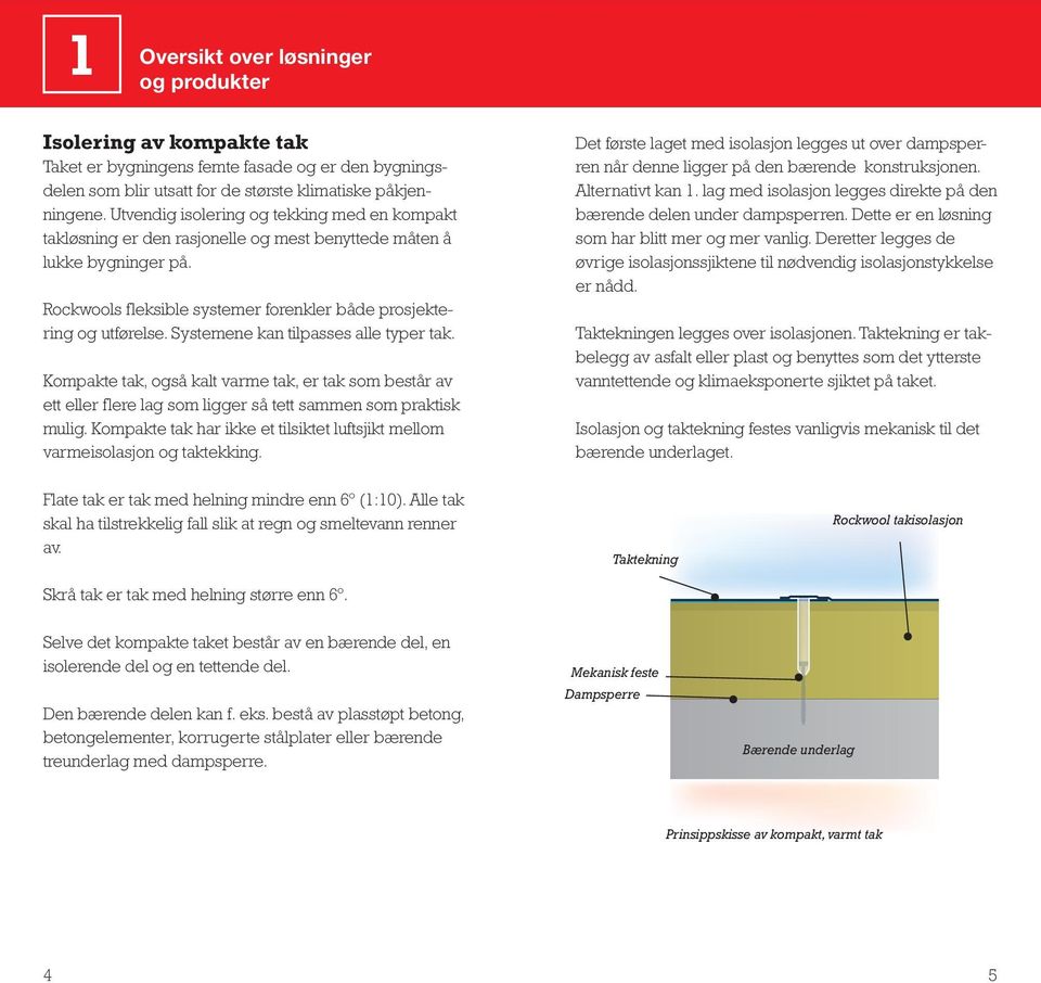 Systemene kan tilpasses alle typer tak. Kompakte tak, også kalt varme tak, er tak som består av ett eller flere lag som ligger så tett sammen som praktisk mulig.