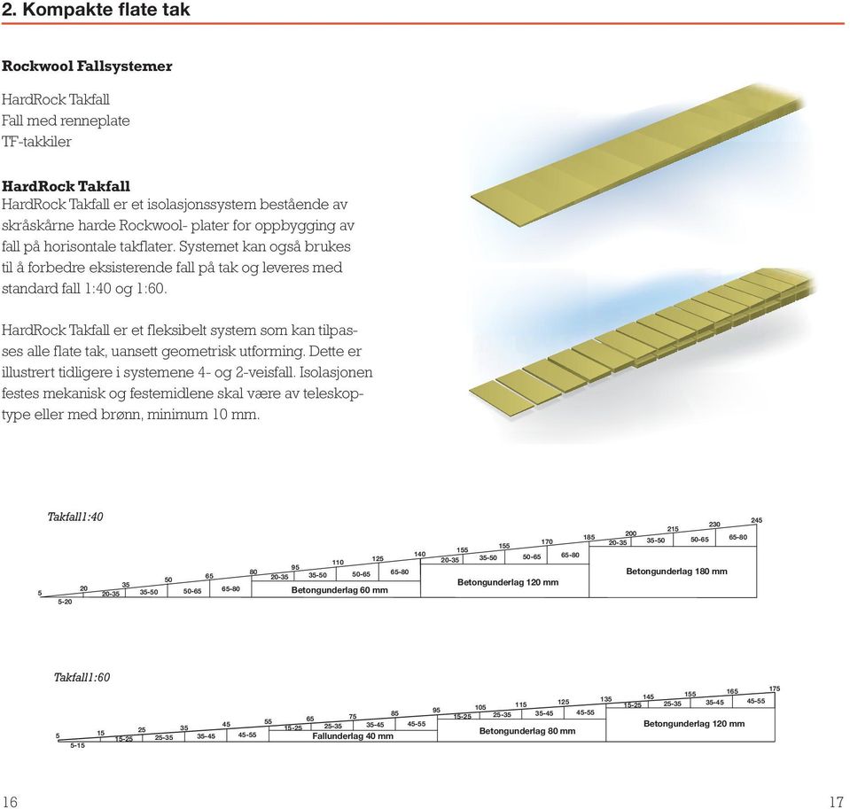 HardRock Takfall er et fleksibelt system som kan tilpasses alle flate tak, uansett geometrisk utforming. Dette er illustrert tidligere i systemene 4- og 2-veisfall.
