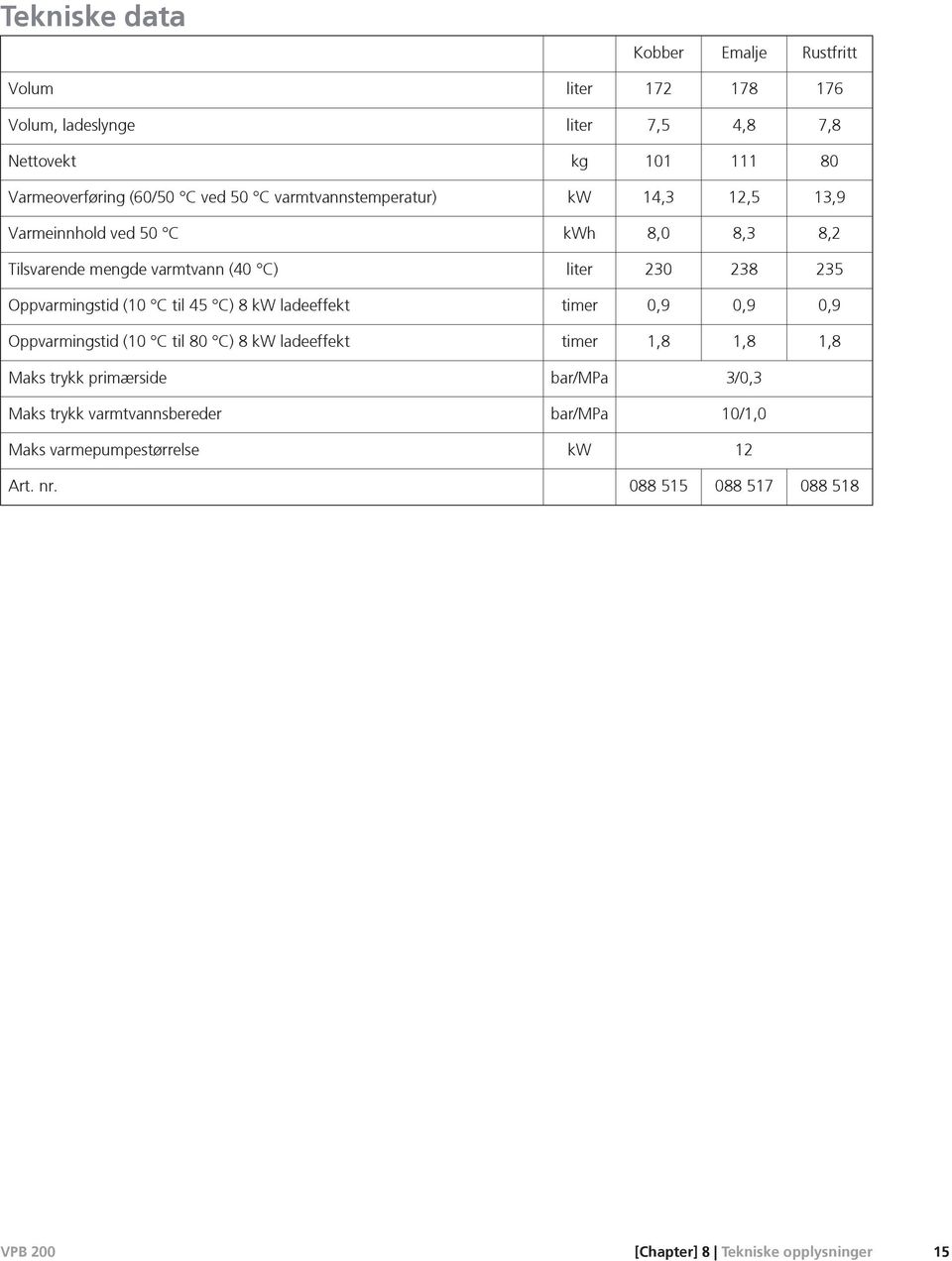 Oppvarmingstid (10 C til 45 C) 8 kw ladeeffekt timer 0,9 0,9 0,9 Oppvarmingstid (10 C til 80 C) 8 kw ladeeffekt timer 1,8 1,8 1,8 Maks trykk