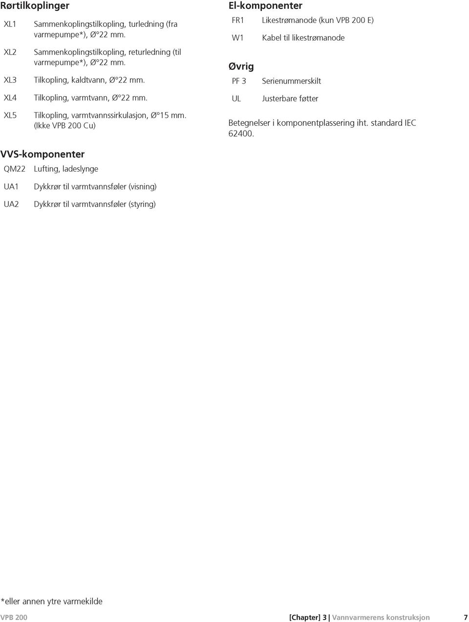 UL Justerbare føtter XL5 Tilkopling, varmtvannssirkulasjon, Ø 15 mm. (Ikke Cu) Betegnelser i komponentplassering iht. standard IEC 62400.