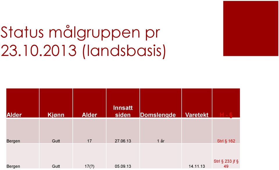 siden Domslengde Varetekt H - Bergen Gutt 17 27.