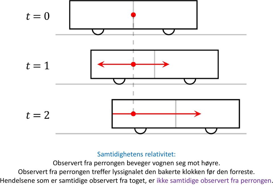 Observert fra perrongen treffer lyssignalet den bakerte klokken