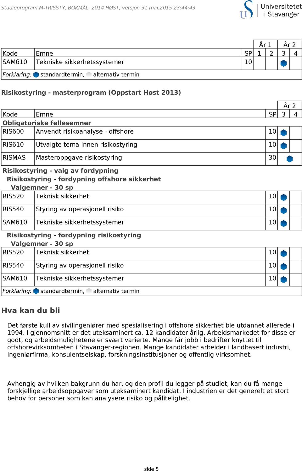 Anvendt risikoanalyse - offshore 10 RIS610 Utvalgte tema innen risikostyring 10 RISMAS Masteroppgave risikostyring 30 Risikostyring - valg av fordypning Risikostyring - fordypning offshore sikkerhet