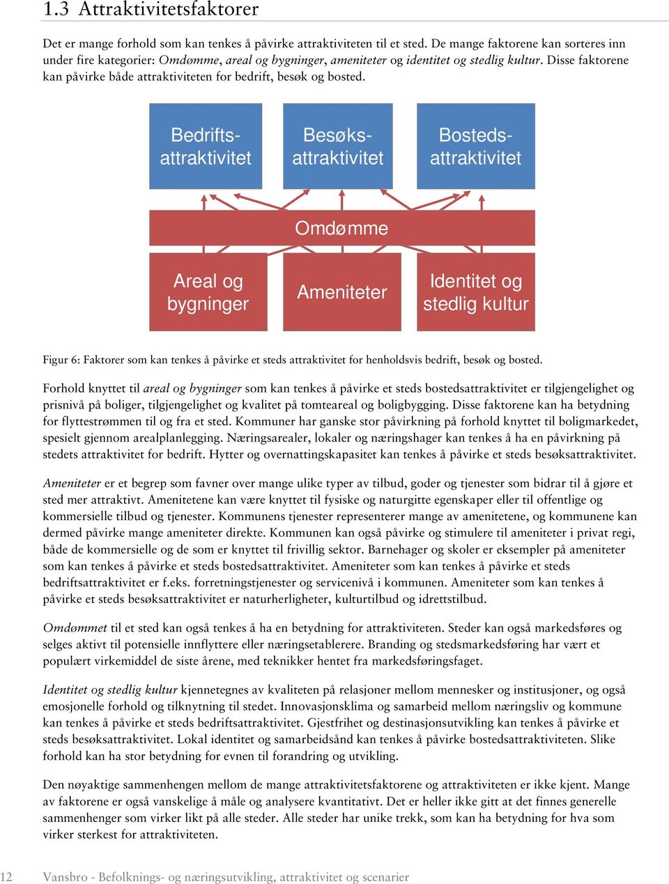 Disse faktorene kan påvirke både attraktiviteten for bedrift, besøk og bosted.