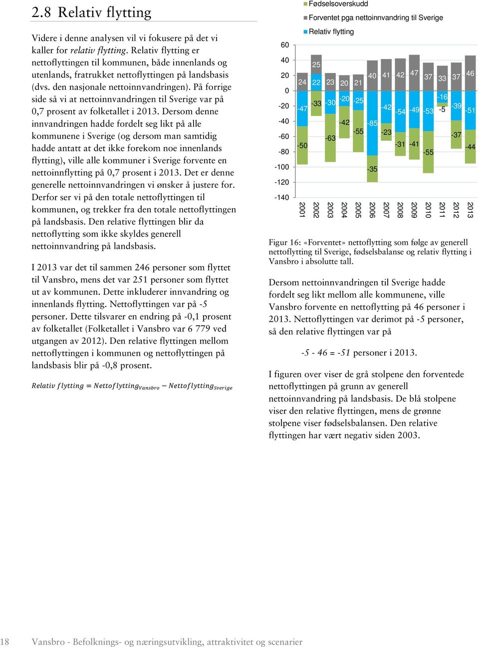 På forrige side så vi at nettoinnvandringen til Sverige var på 0,7 prosent av folketallet i 2013.