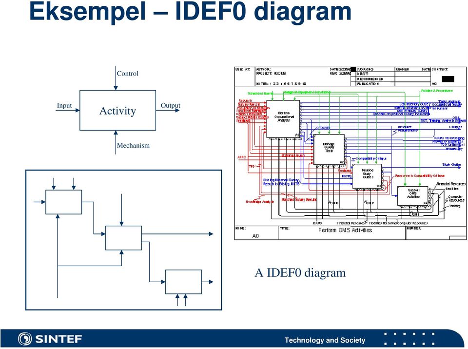 Input Activity