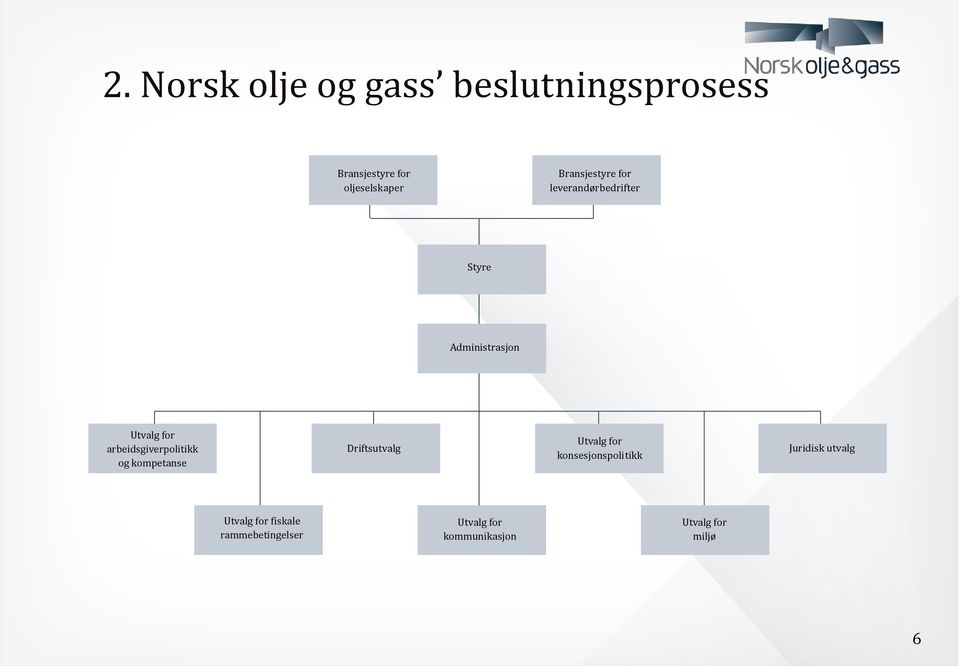 arbeidsgiverpolitikk og kompetanse Driftsutvalg Utvalg for konsesjonspolitikk