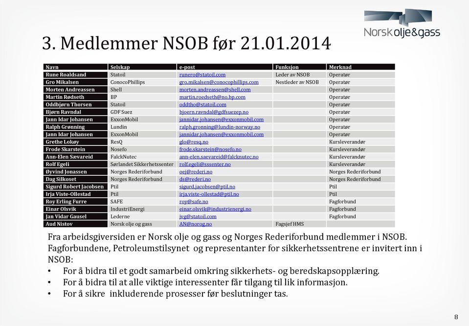 com Operatør Bjørn Ravndal GDF Suez bjoern.ravndal@gdfsuezep.no Operatør Jann Idar Johansen ExxonMobil jannidar.johansen@exxonmobil.com Operatør Ralph Grønning Lundin ralph.gronning@lundin-norway.