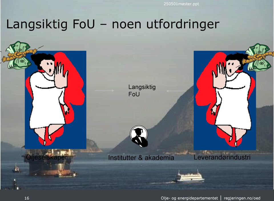 utfordringer Langsiktig FoU