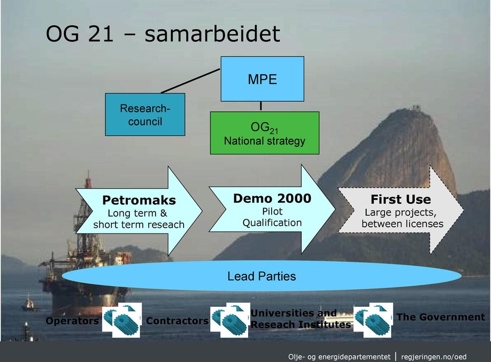 Qualification First Use Large projects, between licenses Lead