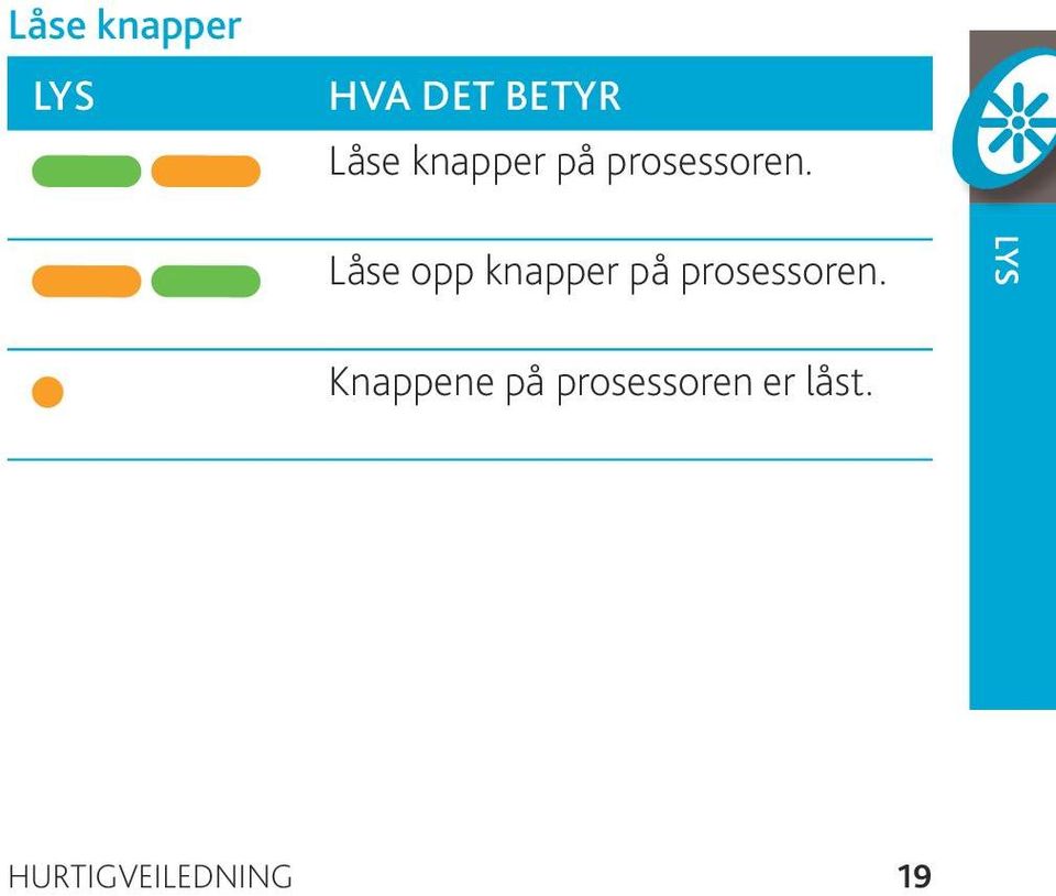 Låse opp  lys Knappene på prosessoren