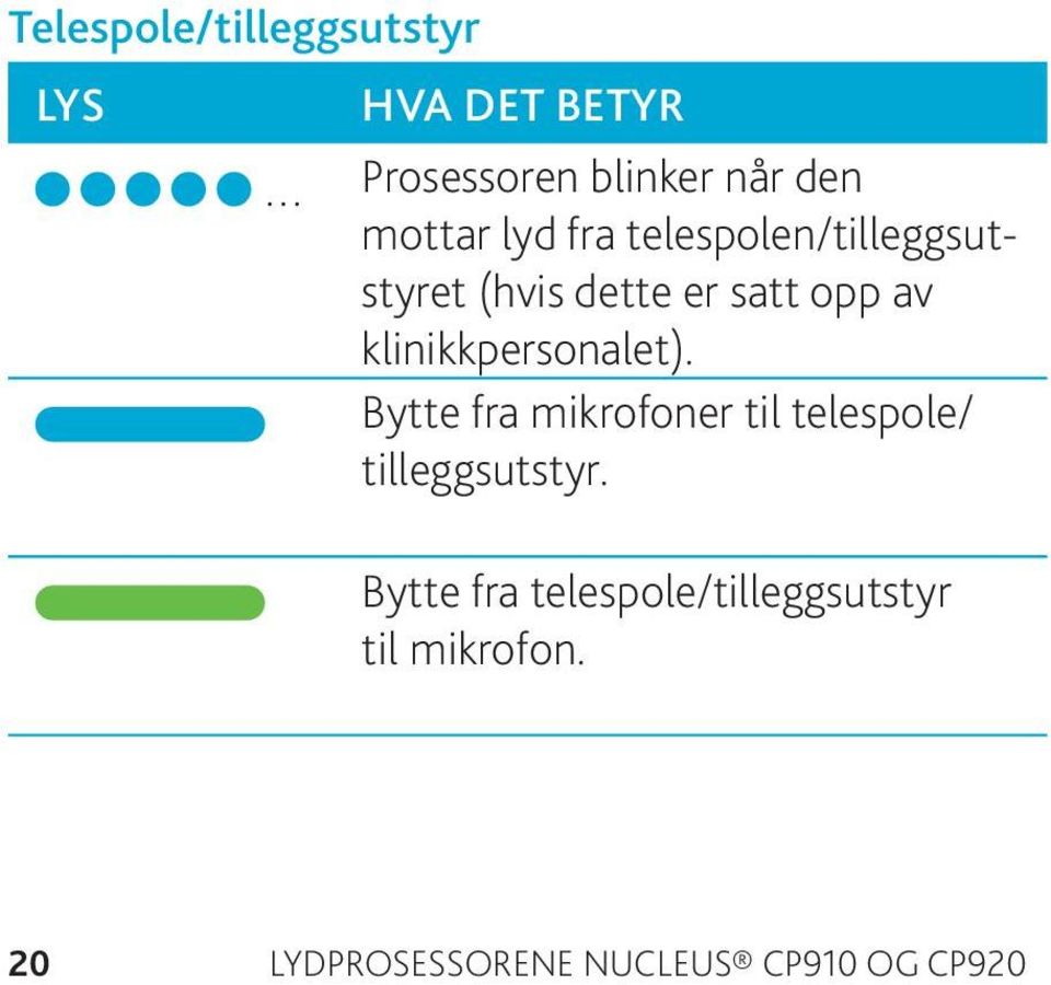 klinikkpersonalet). Bytte fra mikrofoner til telespole/ tilleggsutstyr.