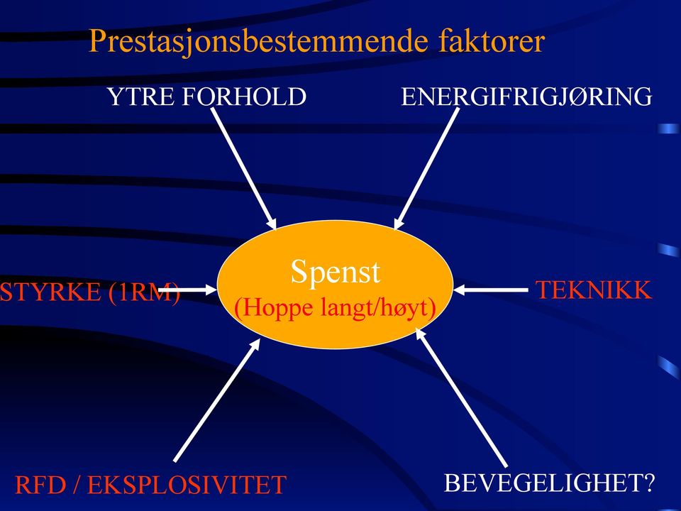 (1RM) Spenst (Hoppe langt/høyt)