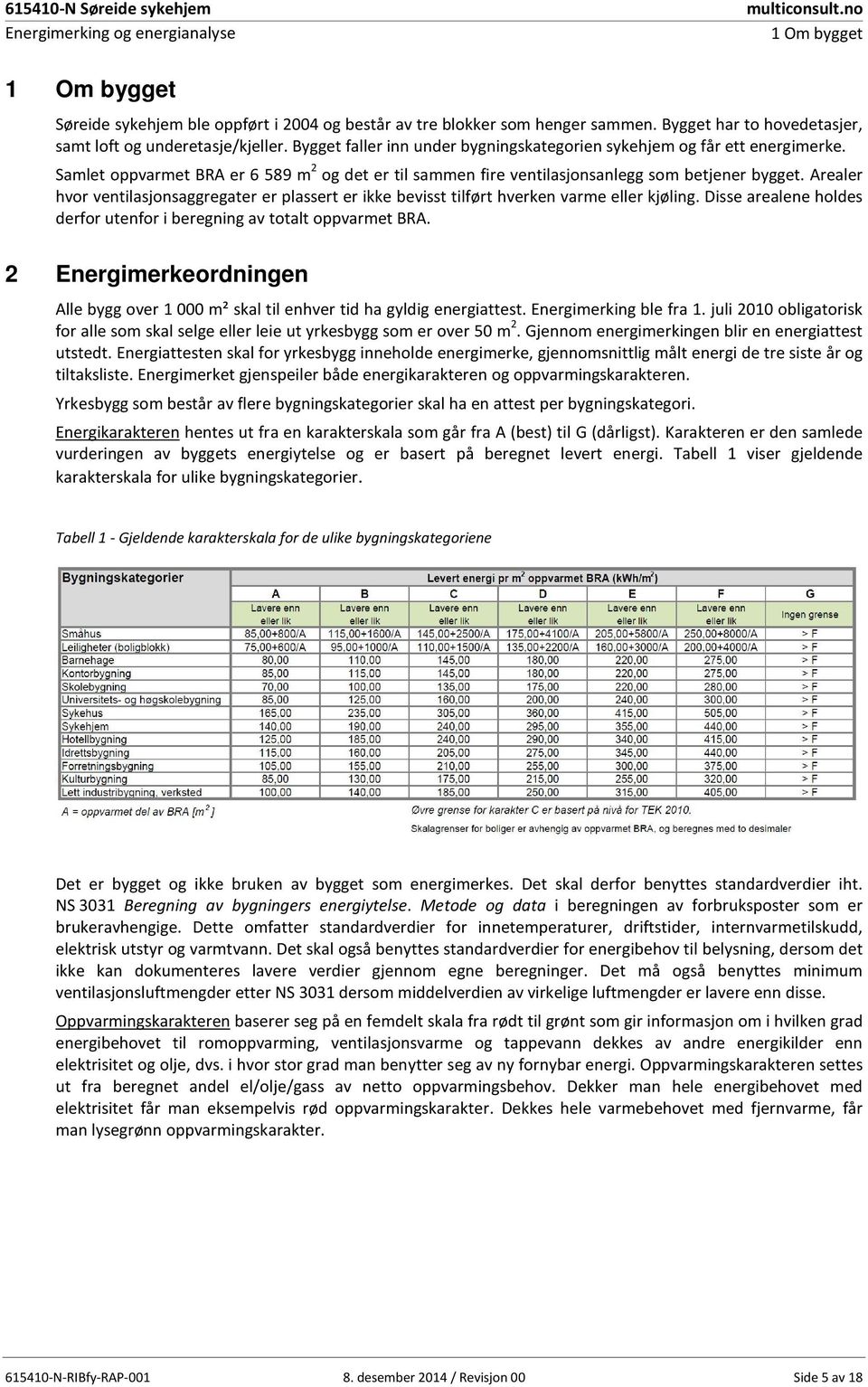 Samlet oppvarmet BRA er 6 589 m 2 og det er til sammen fire ventilasjonsanlegg som betjener bygget. Arealer hvor ventilasjonsaggregater er plassert er ikke bevisst tilført hverken varme eller kjøling.